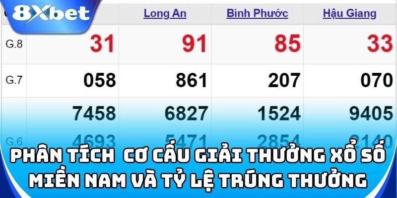 Cơ cấu giải thưởng Xổ Số Miền Nam và tỷ lệ trúng thưởng